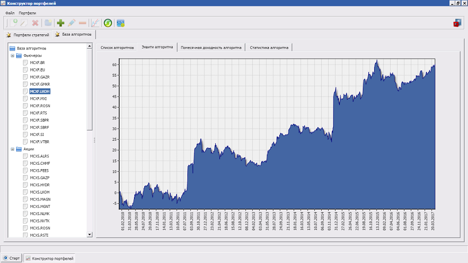 Фьючерс на лукойл
