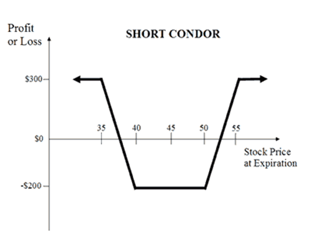 Short Condor