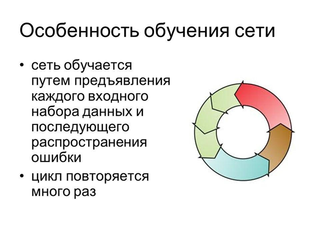 Обучение нейронных сетей